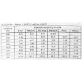 ТРВ DANFOSS TX2 MOP100 R22/R407C (068Z3287)